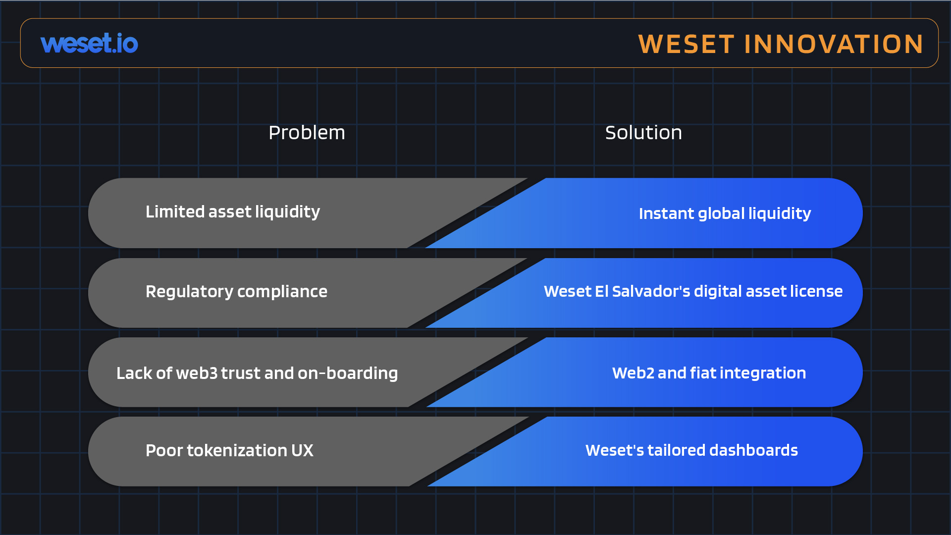 Weset_PitchDeck-RWA-03