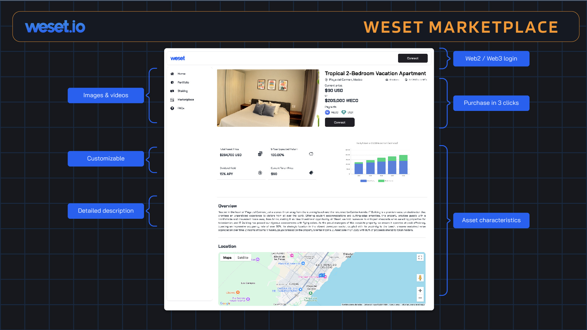 Weset_PitchDeck-RWA-06