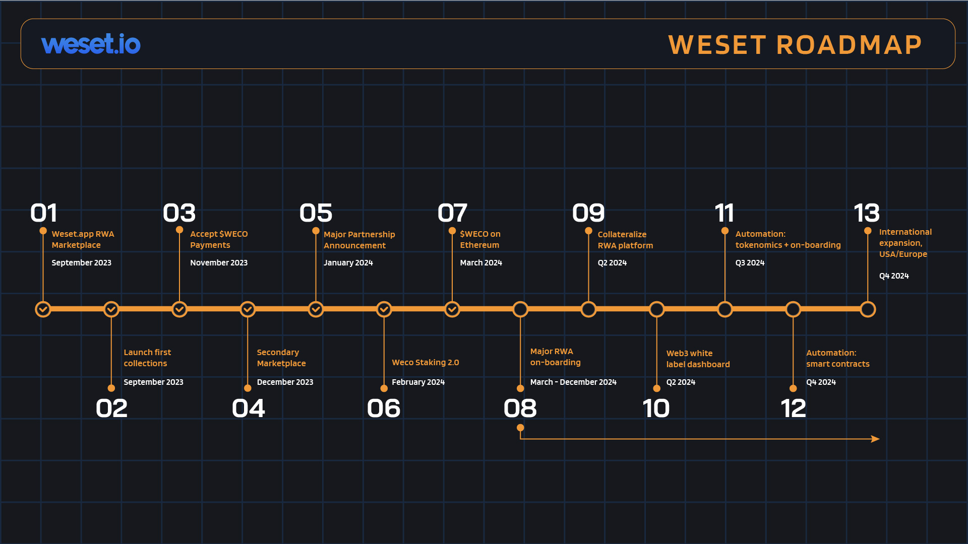 Weset_PitchDeck-RWA-16