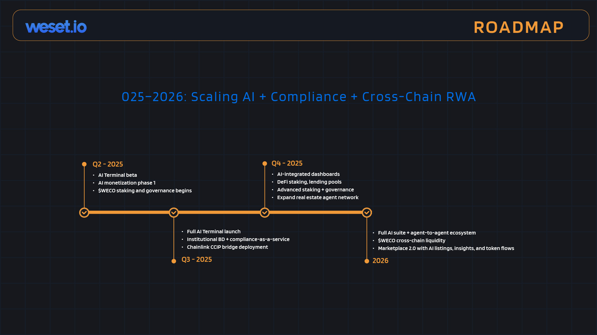 Weset_PitchDeck-2025-11